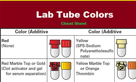 Lab Tube Colors Cheat Sheet Medical Estudy
