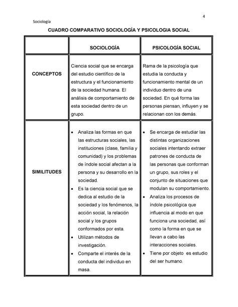 Cuadro Comparativo Tipos De Sociedades En Colombia Pdmrea