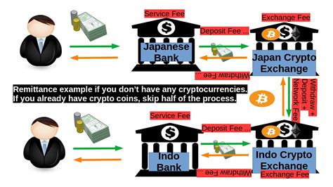 The payment for the draft can be made. Cryptocurrency 101 for Users Chapter 3 Connection to ...