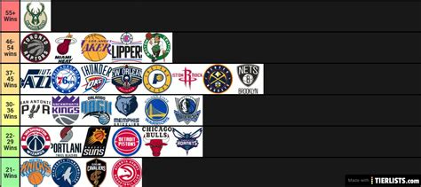 Nba Teams Power Rankings Season Tier List Community Rank Tiermaker Vrogue