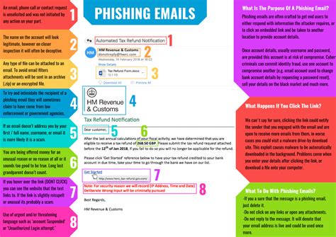 Phishing is the process of attempting to acquire sensitive information such as usernames, passwords and credit card details by phishing scams use spoofed emails, fake websites, etc. Phishing
