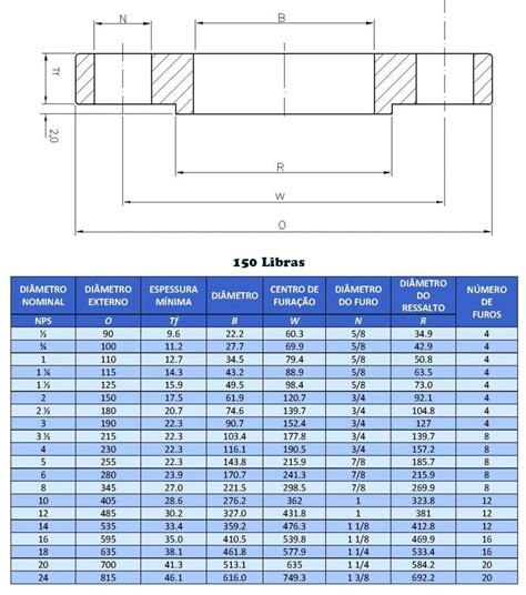 Tabela De Flanges 150 Libras Pdf