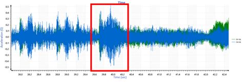Time Vs Frequency Domain Vibration Testing Vru