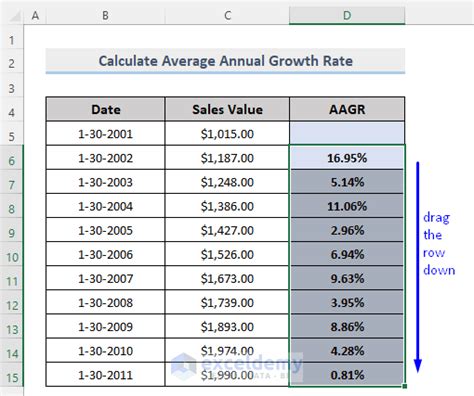 How To Calculate Annual Growth Rate In Excel 3 Methods Exceldemy