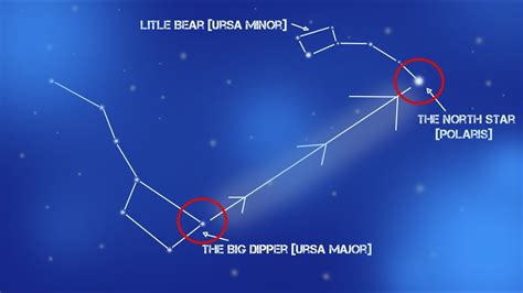 It's like imagination made real, the most fantastic and wonderful things you could ever imagine come to life on the screen and it's just amazing to watch. Find North using the Stars - Ursa Major/Polaris ...