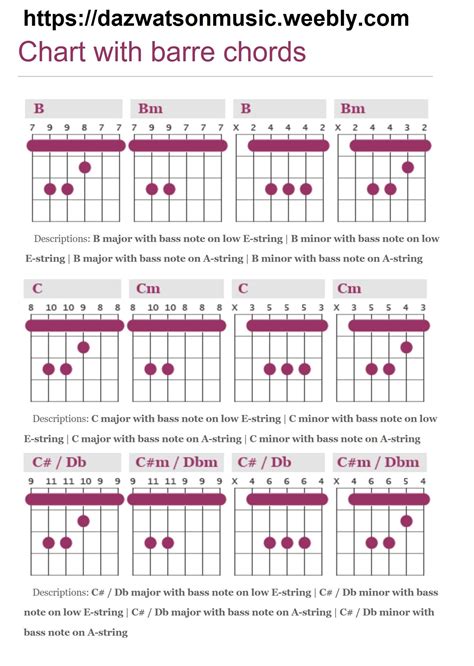Barre Chords Part 2 Guitar Chords Guitar Chord Chart Learn Guitar