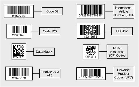 Supported Barcode Types Cecypotech