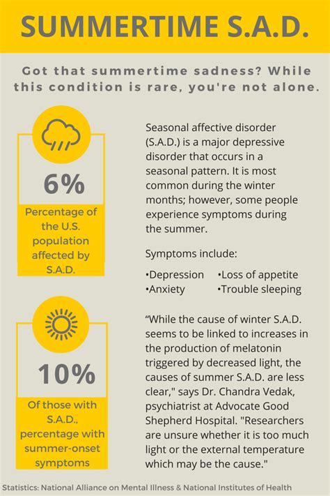 Infographic Seasonal Affective Disorder Not Just A Winter Condition