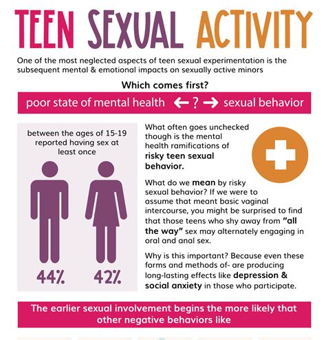 Teen Sexual Activity