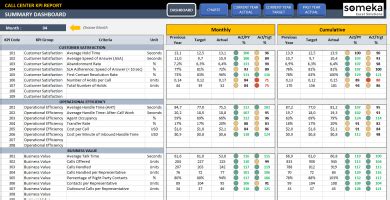 Our list of supply chain kpis and metrics continues with additional cost analysis, connected to sales. Employee KPI Template in Excel - HR KPI Dashboard