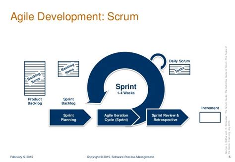 Agile Software Development Scrum Sprint Retrospective Sellerbad