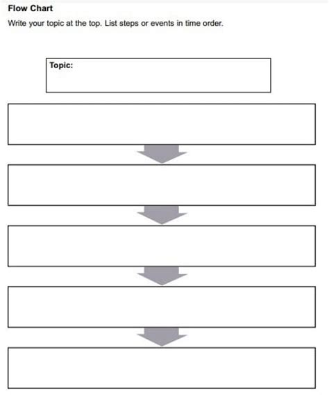 Blank Flow Chart Worksheet Share Venn Diagrams Vertical Flow Images