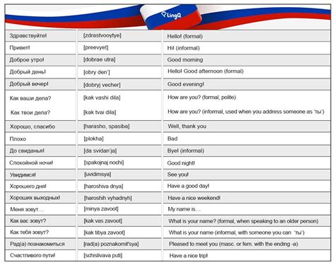 100 Useful Russian Phrases Lingq Language Blog In 2023 Russian
