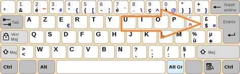 Comment Ecrire En Chinois Avec Un Clavier Azerty - Comment écrire dollar ($) avec le clavier ? - Raccourcis clavier