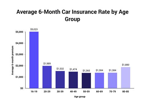 Car Insurance Industry Statistics In 2023 The Zebra