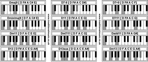 Das team hat im genauen akkorde piano test uns jene relevantesten produkte angeschaut sowie die auffälligsten merkmale gegeneinander. Piano Chords - Dmaj9 D7-9 D7+9 Dmin/maj9 D11 D7/11 Dm11 ...