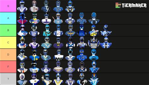All Sentai Blue Tier List Community Rankings TierMaker