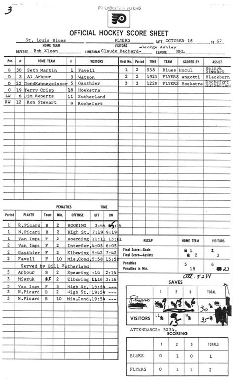 Hockey Score Sheet Pdf Hockey Score Sheet Instruction