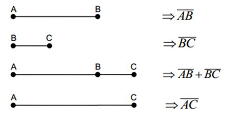 Visual Arts Blog Geometry Operations With Line Segments