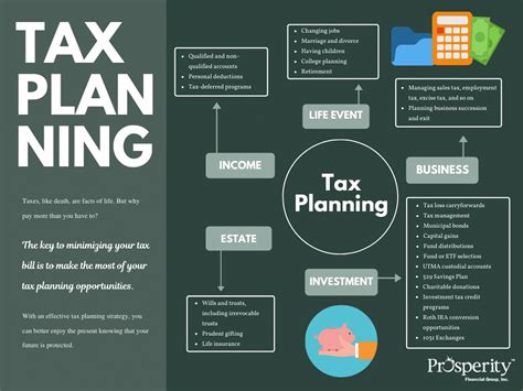 Tax Planning Prosperity Financial Group Inc