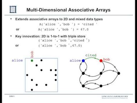 That is where i learnt about his latest book group theory in the bedroom, and other mathematical diversions. 2. Group Theory - YouTube