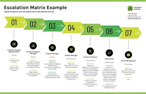 Green Escalation Matrix Timeline Infographic Template