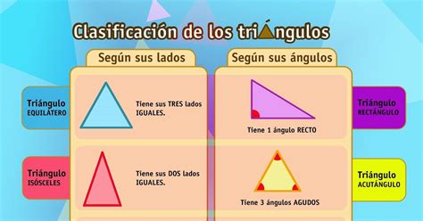 Clasificacion De Triangulos Segun Sus Lados Y Sus Angulos Youtube Images