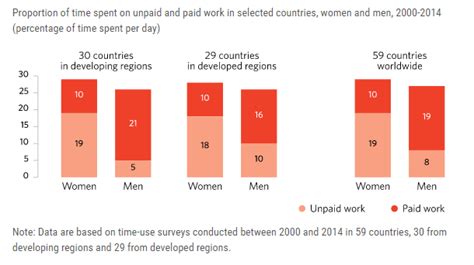 4 Charts On The Global State Of Gender Equality World Economic Forum