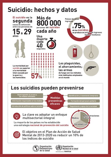 Día Mundial Para La Prevención Del Suicidio Máster Universitario En