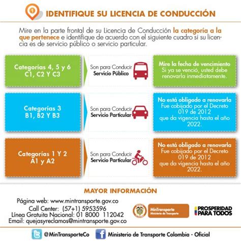 Requisitos Para Renovar Licencia De Conducir Opcionis Blog Mexico