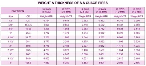 Stainless Steel Pipe Weight Chart And Ss 304 Pipe Weight 51 Off