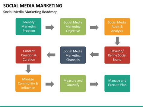 Social Media Marketing Powerpoint Template Sketchbubble