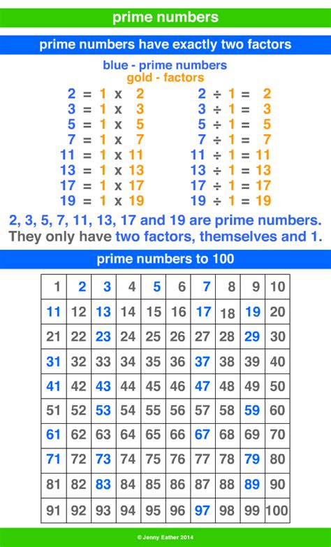 Prime Number ~ A Maths Dictionary For Kids Quick Reference By Jenny Eather