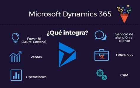 Dynamics 365 ¿qué Planes Y Aplicaciones Incluye Makesoft