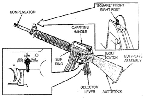 Fmst Student Manual Fmst 1219 M16m4 Carbine Service Rifle
