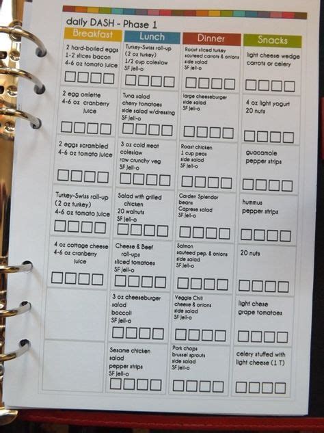 Will i lose weight using a dash diet shopping list? Image result for printable dash diet phase 1 forms | Dash ...