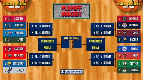 Printable 2018/19 nba playoff bracket. 2018 NBA Playoff Predictions - YouTube
