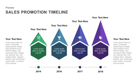 Sales Promotion Timeline Template For Powerpoint And Keynote