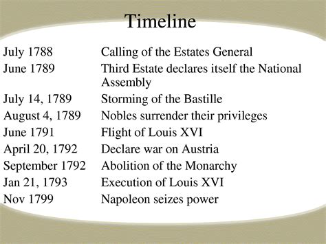 The French Revolution Timeline Beginning With The French Financial
