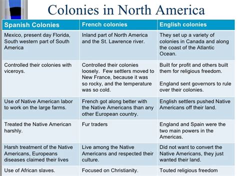 Apush Unit Ii Colonial America 1607 To 1754 — Room 13