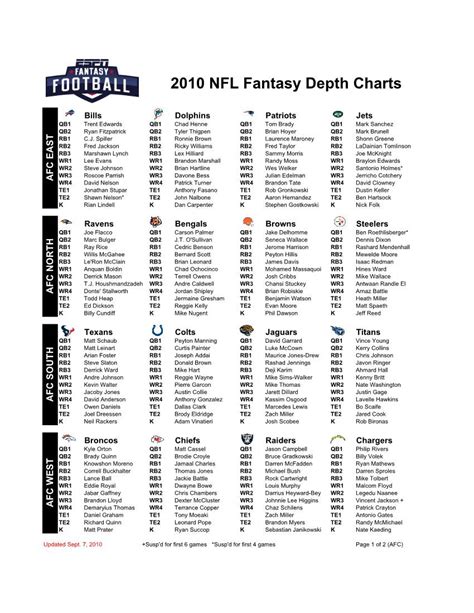 2018 Nfl Depth Charts The Huddle