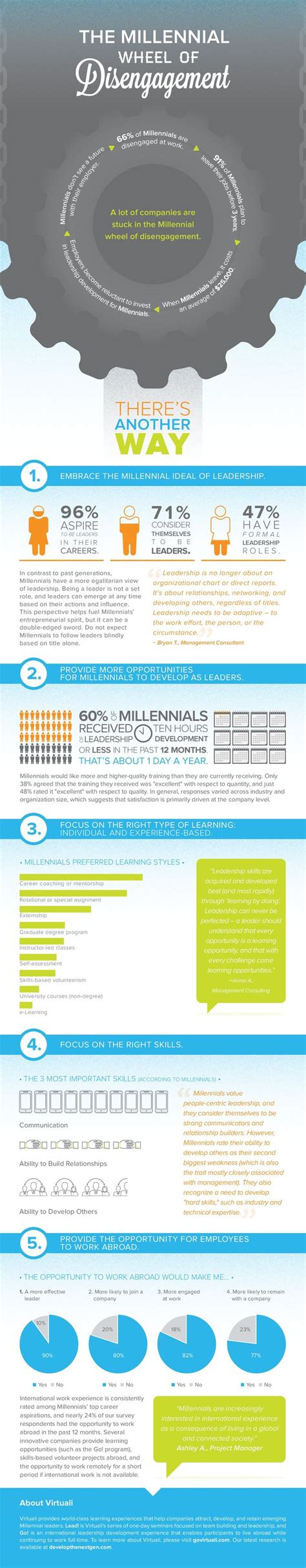 5 Tips For Motivating Millennial Workers Infographic Infographic