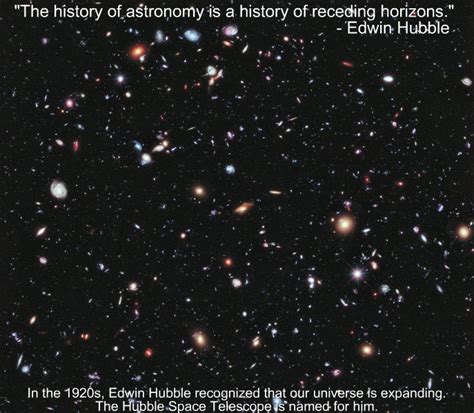 Edwin Hubble System Galaxies