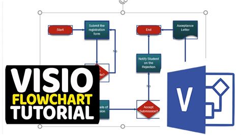 How To Draw Visio Flowchart Diagrams Youtube