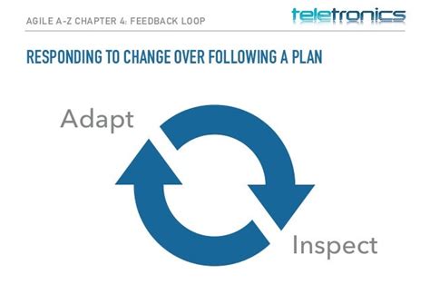 Agile A To Z Chapter 4 Feedback Loop Part 1