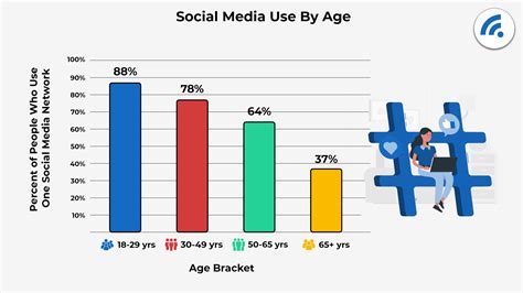 Surprising Social Media Statistics The 2023 Edition Broadbandsearch