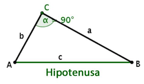 Hipotenusa ¡aprende Con Serlo