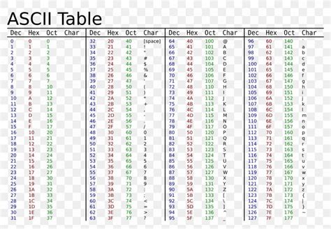 Ascii Character Value Hexadecimal Png 1280x890px Ascii Area Binary