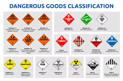 Shipping Dangerous Goods 5 Things You Need To Know International Cargo Express