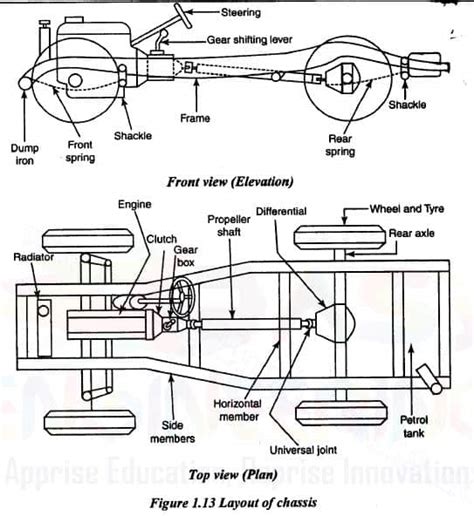 Automobile Chassis Components And Drive System